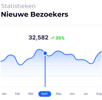 nieuwe bezoekers